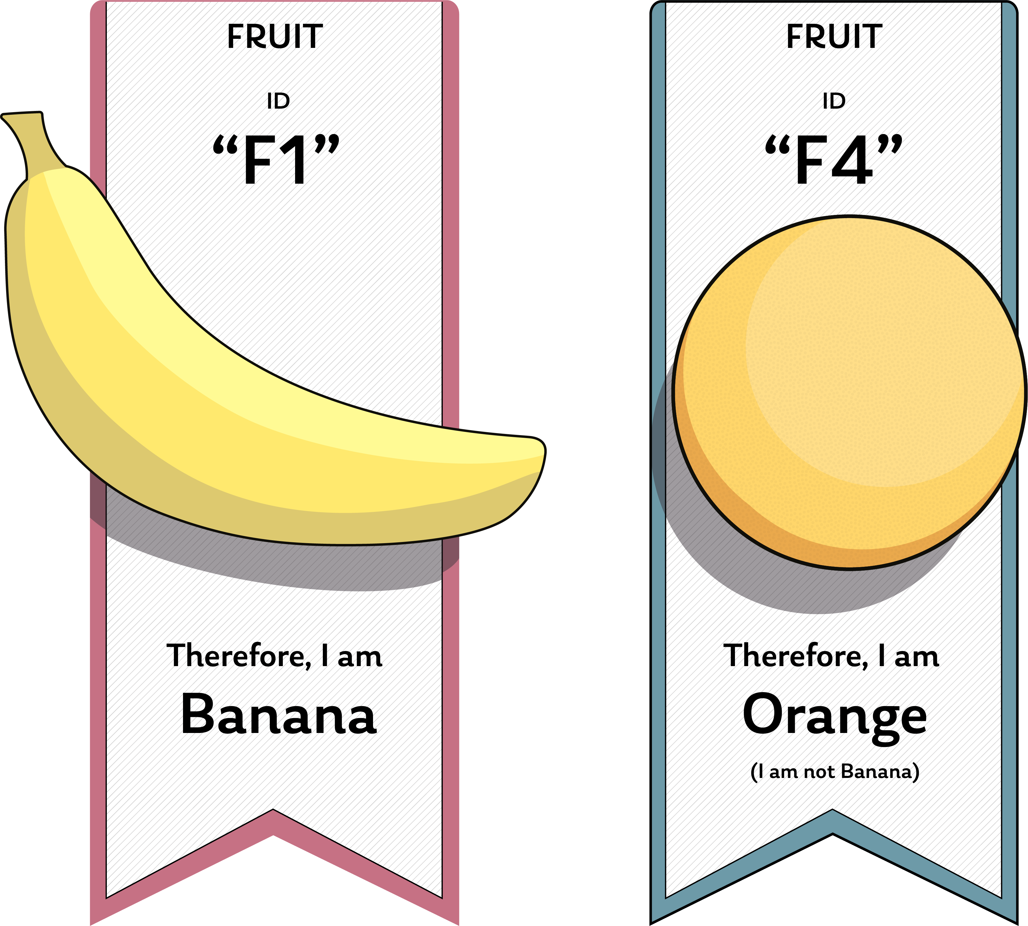 Two Fruit types with different IDs, which let us be sure which one is an banana, and which is an orange.